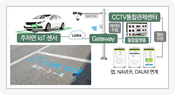 개념도