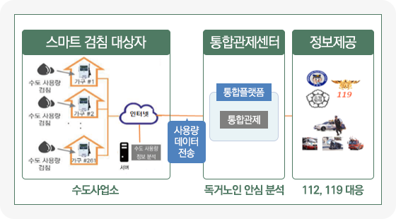 개념도